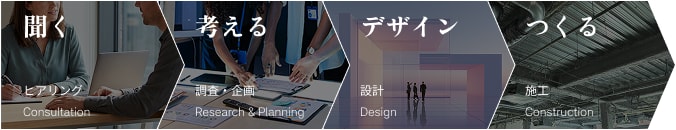 聞く（ヒアリング／Consultation）、考える（調査・企画／Research & Planning）、デザイン（設計／Design）、つくる（施工／Construction）